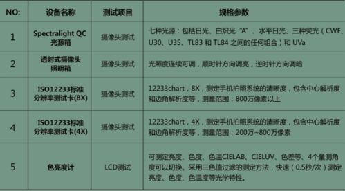 沃特沃德集團檢測認證中心 全方位一站式產品檢測測試服務，保障品質與合規